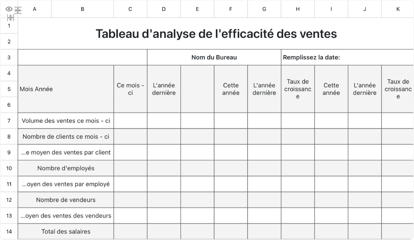 Analyse de l'efficacité des ventes Tableau 2